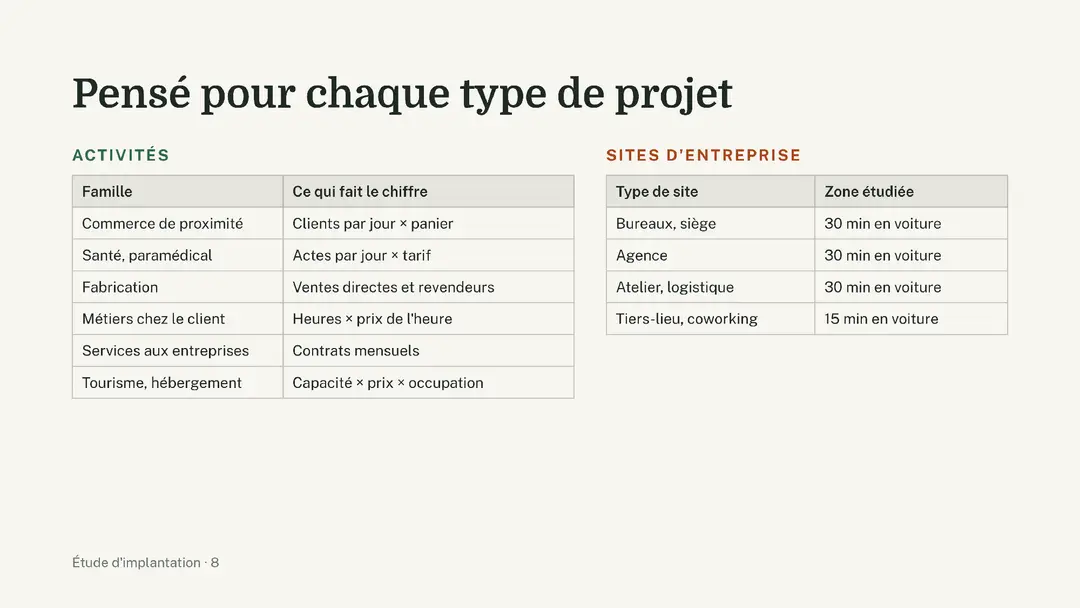 Page 8 sur 11