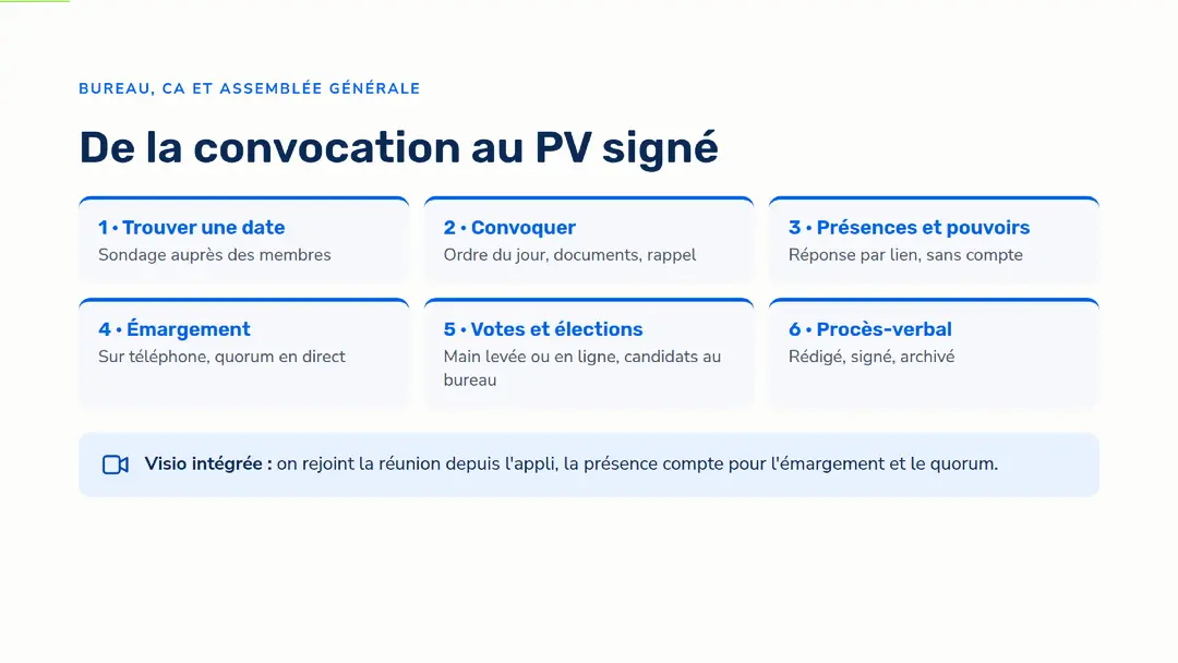 Page 3 sur 6